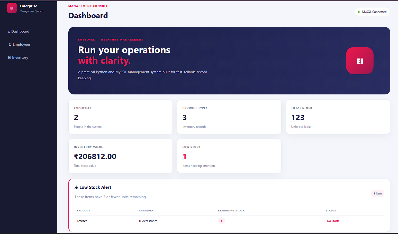 Employee and inventory management system dashboard